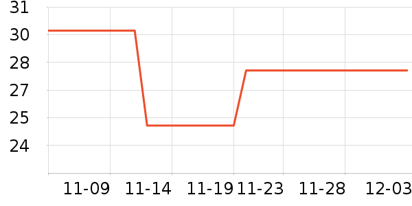 ��������ʷ�۸�