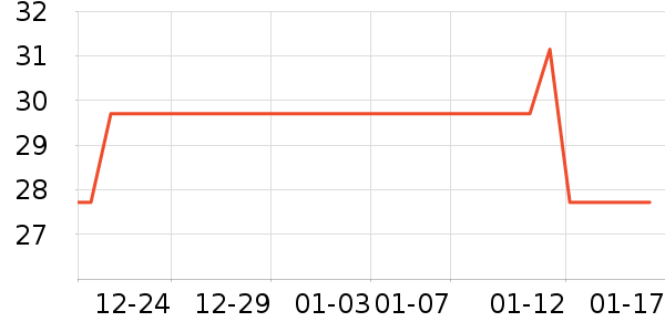 ��������/������ʷ�۸�