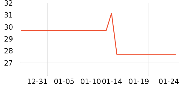 ��������/������ʷ�۸�