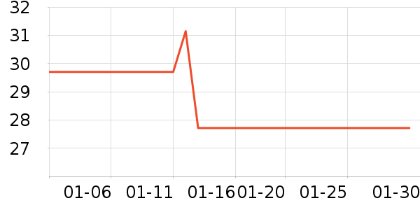 ��������/������ʷ�۸�