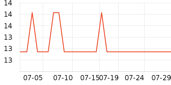 ��Сѿ������ʳ��ʷ�۸�