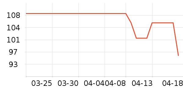 ѩ�������Ӽ���ʷ�۸�