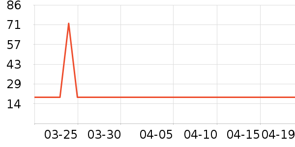 è���³���Ҿ���Ʒ��ʷ�۸�