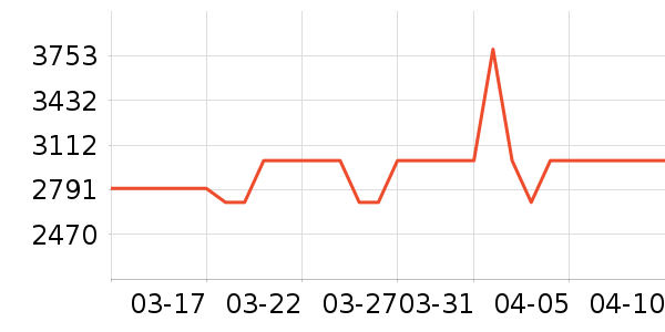 ����綯��װ����ʷ�۸�