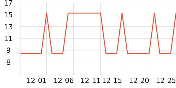 �Ź�������ʷ�۸�