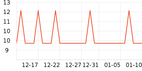 �Ź�������ʷ�۸�