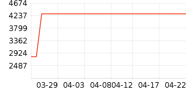 ʯͷɨ�ػ�������ʷ�۸�