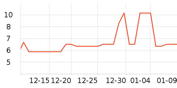 ��������������ʷ�۸�