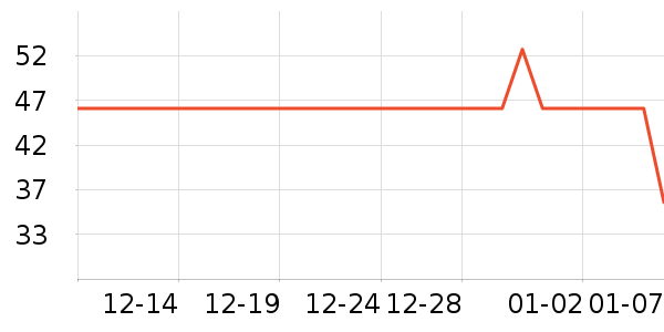 �ֶ��ſ�����������ʷ�۸�