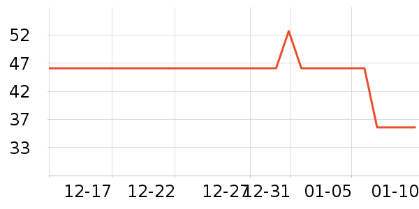 �ֶ��ſ�����������ʷ�۸�