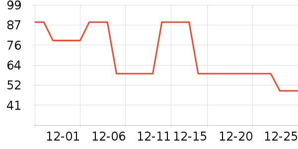 ��ά������ͯ������ʷ�۸�