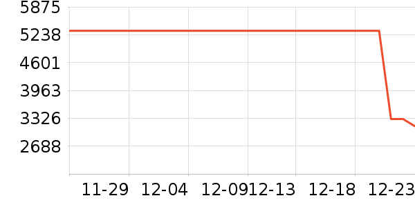 ��ë����Ʒ��ʷ�۸�