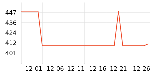 ��ҫ�����ֱ���ʷ�۸�