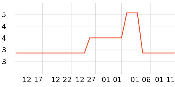 ������ʷ�۸�