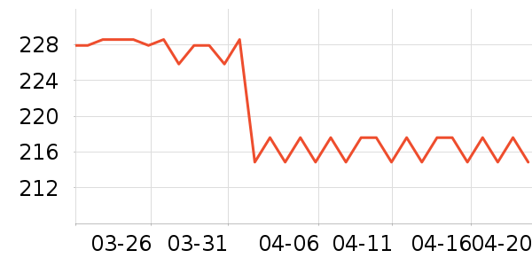 ����������������ʷ�۸�