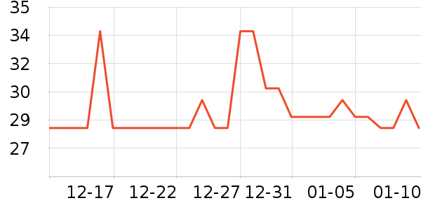 ����ֳ���������ʷ�۸�