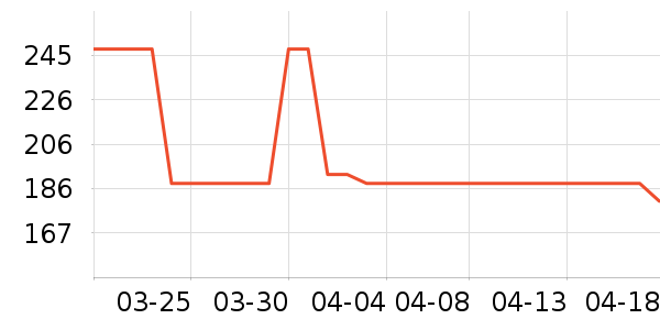 ���ƻƾ�/��������ʷ�۸�