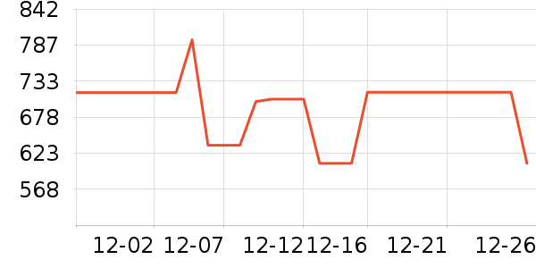 ����ά����ʷ�۸�