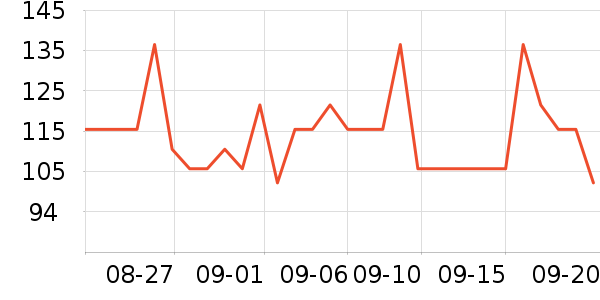 ���ϴ�˹�˶�����ʷ�۸�