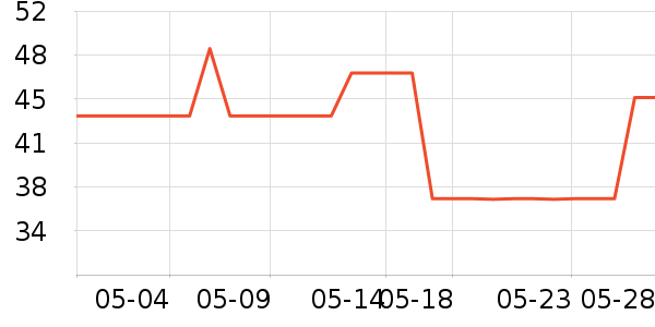 �������۵�Һ/����ʷ�۸�