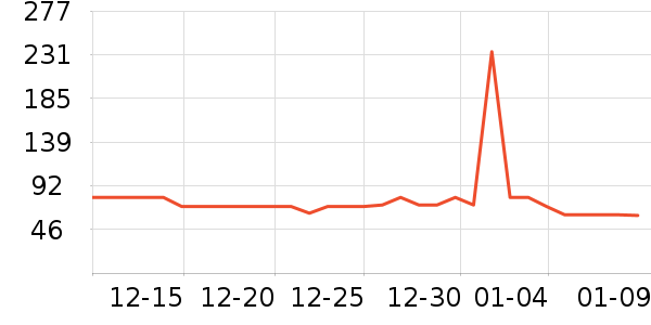 �п�����ů������ʷ�۸�