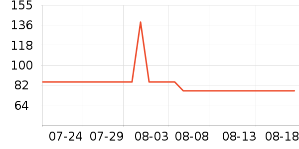 �Ž�������ʷ�۸�