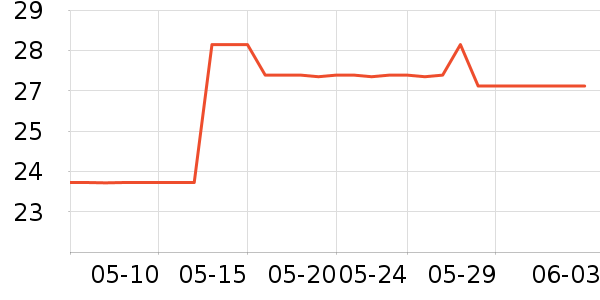 �����յ����Դ��ʷ�۸�