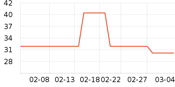 Ǳˮͧ���������ʷ�۸�