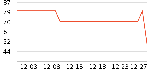 ����/�̲���ʷ�۸�