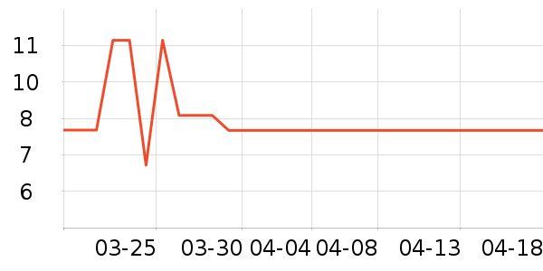 ������ʷ�۸�