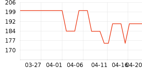 361���˶�Ь��ʷ�۸�