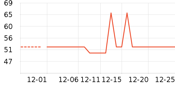 �ðְ�ϴ�·���ʷ�۸�