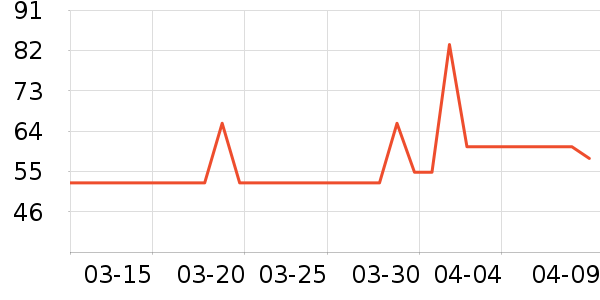 �ðְ�ϴ�·���ʷ�۸�