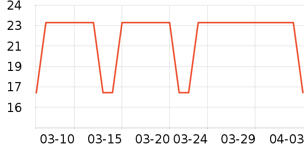 ���׿���/������ʷ�۸�