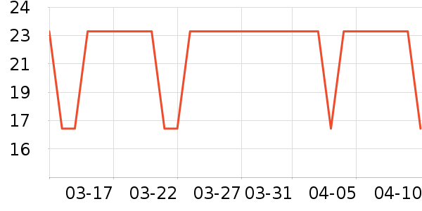 ���׿���/������ʷ�۸�