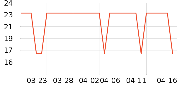 ���׿���/������ʷ�۸�