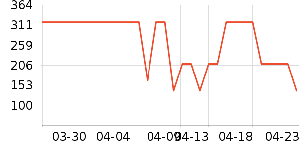 ����˿��ɹ������ʷ�۸�