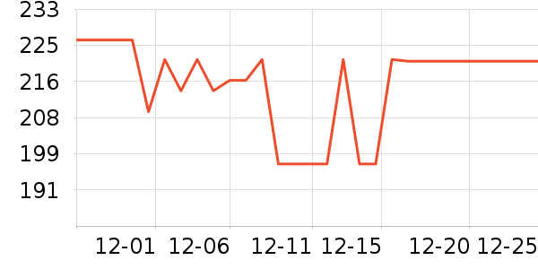 ������ˮ����ʷ�۸�