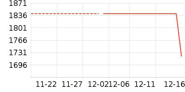 ��������ʷ�۸�