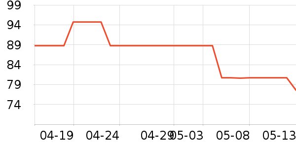 Caltrate�ƶ���ά����/������/����п����ʷ�۸�
