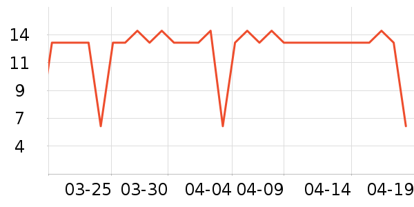 ��������ʳƷ��ʷ�۸�