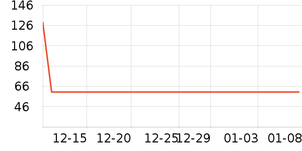 ���Ƕ����˶�����/��ͷ����ʷ�۸�