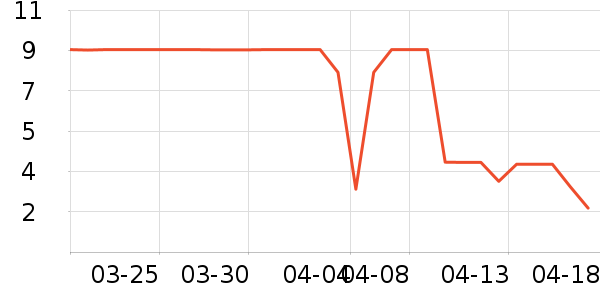 ����Ʒ������ʷ�۸�