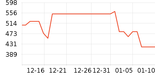 ��ɪ������ʷ�۸�