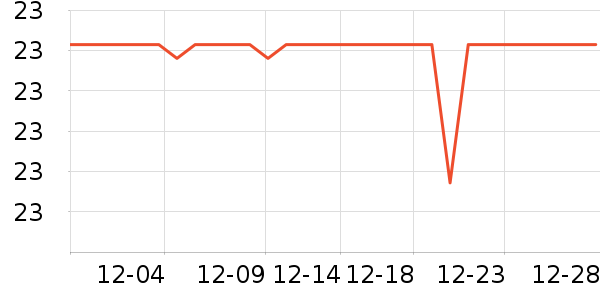 ����Ʒ����ͨ���¼���ʷ�۸�