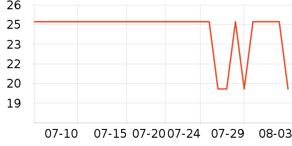 ����˹��ͯ����ʷ�۸�