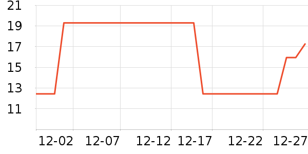 ����Ʒ������ʷ�۸�