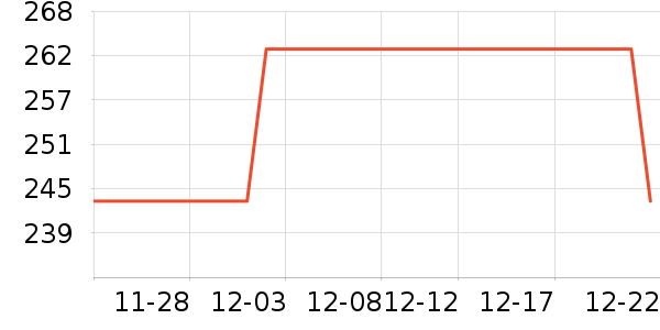 ľ�ľ�Ŀ����ͷ��ʷ�۸�