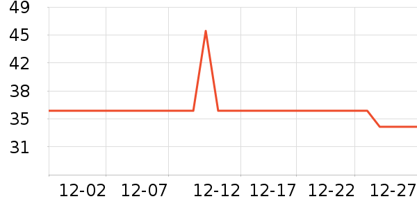 �����ݵ���ʷ�۸�