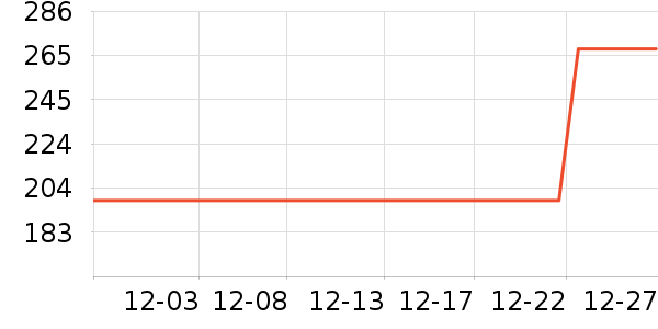 ��ľ���ص�Դ��ʷ�۸�